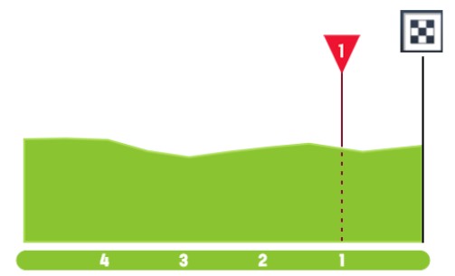 girodociclismo.com.br vuelta a espana 2026 previa da 15a etapa organizacao reduz drasticamente o percurso e muda horario da largada image 6