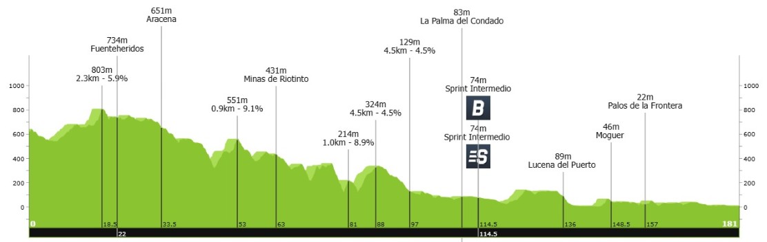 girodociclismo.com.br vuelta a espana 2026 previa da 16a etapa sprinters com nova oportunidade na abertura da semana final image 1
