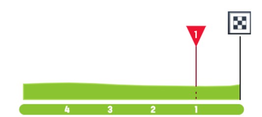 girodociclismo.com.br vuelta a espana 2026 previa da 16a etapa sprinters com nova oportunidade na abertura da semana final image 2