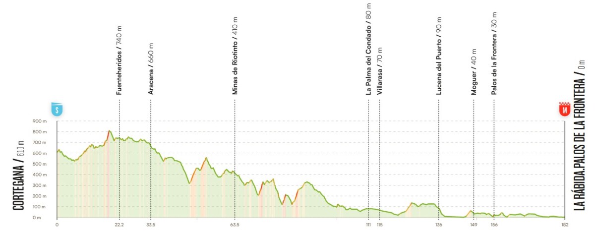 girodociclismo.com.br vuelta a espana 2026 previa da 16a etapa sprinters terao grande oportunidade na abertura da semana decisiva image