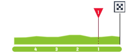 girodociclismo.com.br vuelta a espana 2026 previa da 17a etapa jornada mais plana da competicao promete novo duelo de sprinters image 1