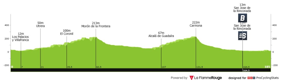 girodociclismo.com.br vuelta a espana 2026 previa da 17a etapa jornada mais plana da competicao promete novo duelo de sprinters image