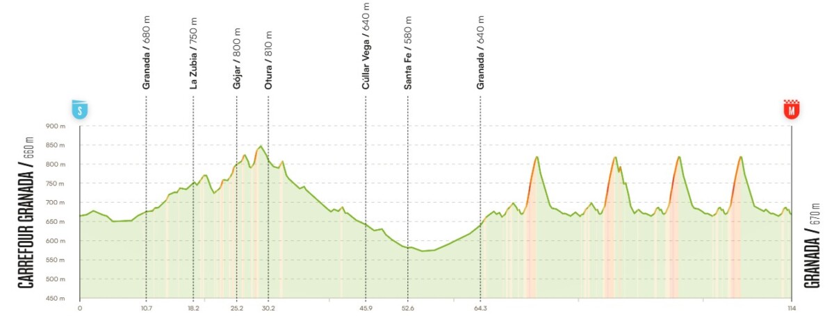girodociclismo.com.br vuelta a espana 2026 previa da 21a etapa image 1
