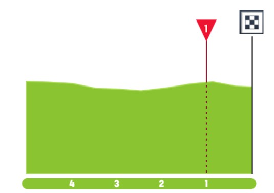 girodociclismo.com.br vuelta a espana 2026 previa da 21a etapa image 2
