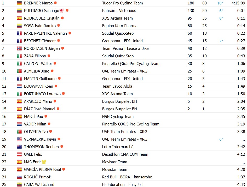 girodociclismo.com.br vuelta a espana 2026 wout van aert vence a 14a etapa apos sucessivos ataques confira os resultados e a chegada image 30