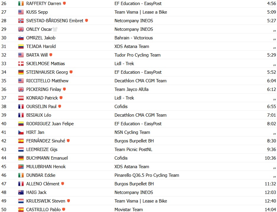 girodociclismo.com.br vuelta a espana 2026 wout van aert vence a 14a etapa apos sucessivos ataques confira os resultados e a chegada image 31