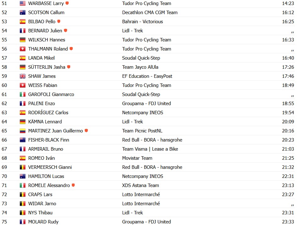girodociclismo.com.br vuelta a espana 2026 wout van aert vence a 14a etapa apos sucessivos ataques confira os resultados e a chegada image 33