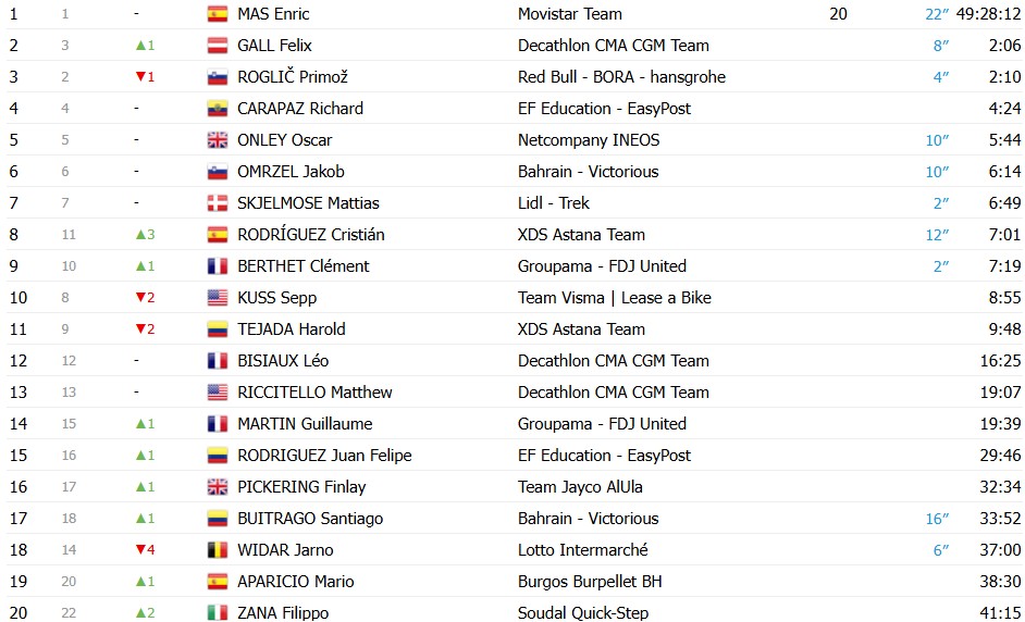 girodociclismo.com.br vuelta a espana 2026 wout van aert vence a 14a etapa apos sucessivos ataques confira os resultados e a chegada image 35