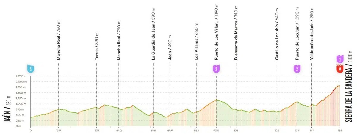 girodociclismo.com.br vuelta a espana 2026 wout van aert vence a 14a etapa apos sucessivos ataques confira os resultados e a chegada image