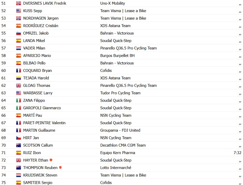 girodociclismo.com.br vuelta a espana 2026 wout van aert vence a 15a etapa em novo triunfo da fuga enric mas mantem a lideranca resultados e a chegada image 10