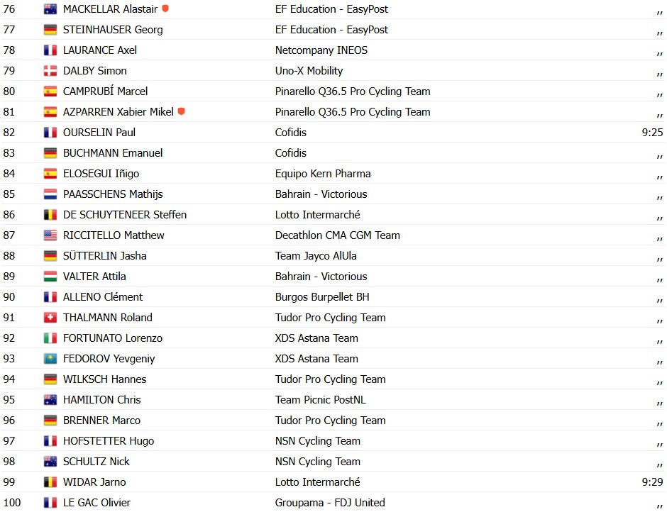 girodociclismo.com.br vuelta a espana 2026 wout van aert vence a 15a etapa em novo triunfo da fuga enric mas mantem a lideranca resultados e a chegada image 12