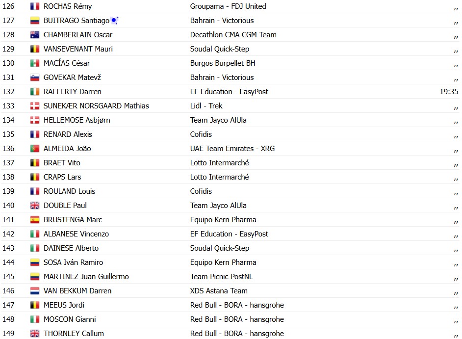 girodociclismo.com.br vuelta a espana 2026 wout van aert vence a 15a etapa em novo triunfo da fuga enric mas mantem a lideranca resultados e a chegada image 17