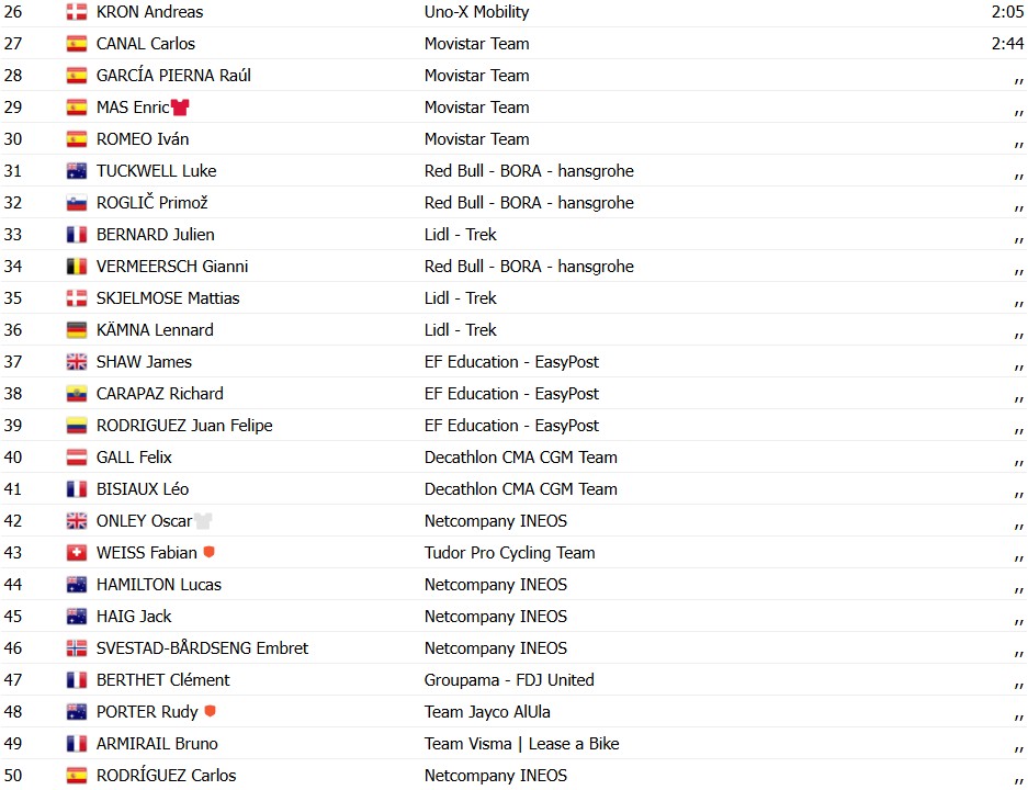 girodociclismo.com.br vuelta a espana 2026 wout van aert vence a 15a etapa em novo triunfo da fuga enric mas mantem a lideranca resultados e a chegada image 2