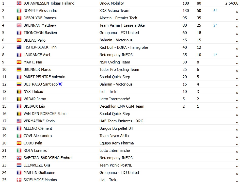 girodociclismo.com.br vuelta a espana 2026 wout van aert vence a 21a etapa enric mas e campeao resultados e a chegada image 17