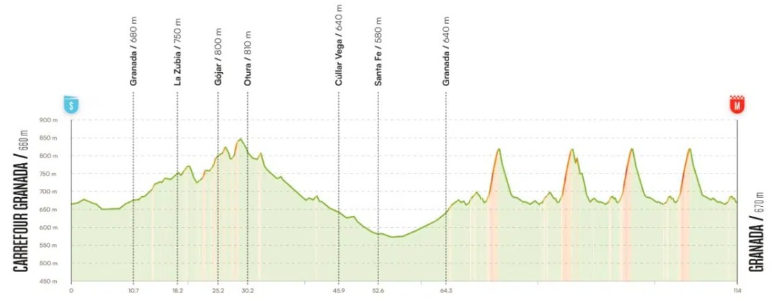 girodociclismo.com.br vuelta a espana 2026 wout van aert vence a 21a etapa enric mas e campeao resultados e a chegada image