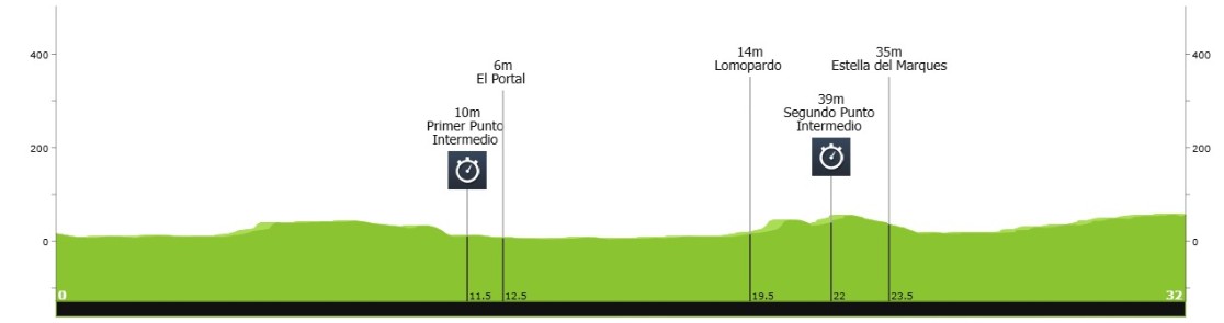 girodociclismo.com.br vuelta a espana contrarrelogio de 325 km promete mexer com a classificacao geral image 1