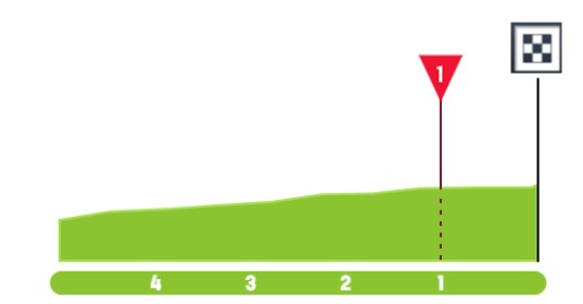 girodociclismo.com.br vuelta a espana contrarrelogio de 325 km promete mexer com a classificacao geral image