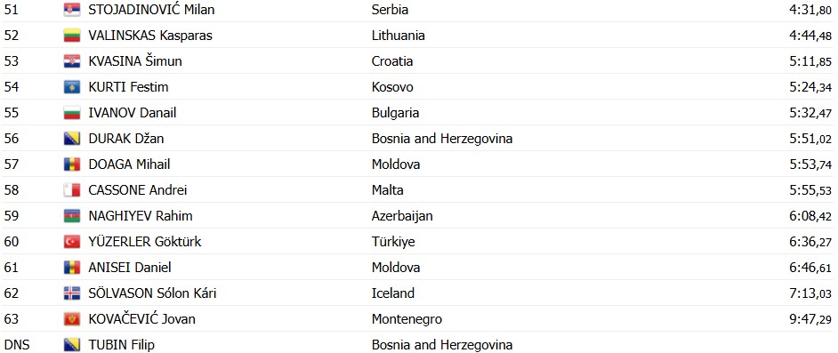girodociclismo.com.br bicampeao mundial vence o europeu por apenas 3 centesimos jovem prodigio espanhol unifica titulos resultados e chegada image 5