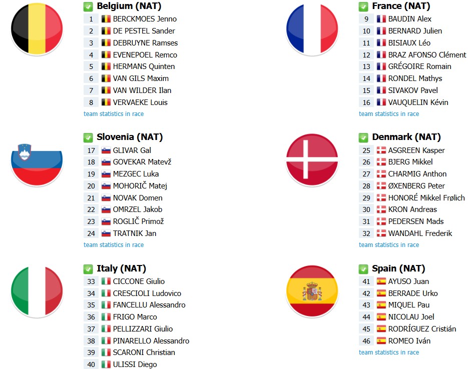 girodociclismo.com.br campeonato europeu de ciclismo onde assistir lista de largada final com a numeracao dos ciclistas e a previa da competicao image 4
