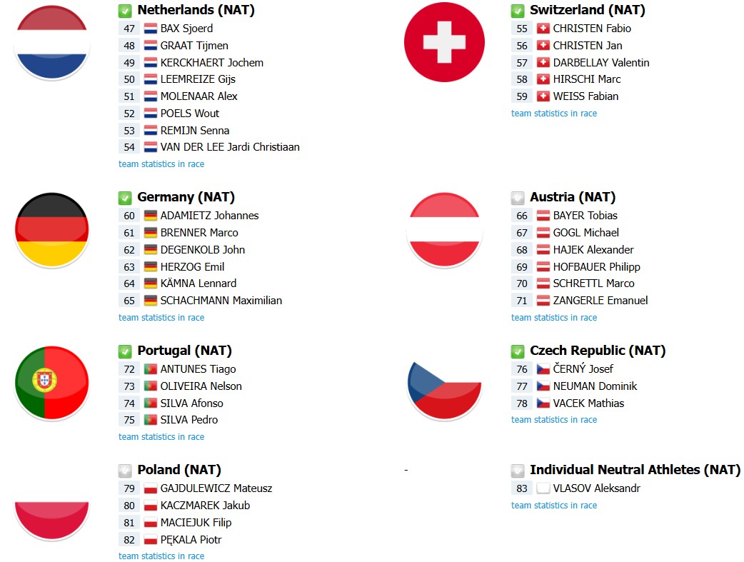 girodociclismo.com.br campeonato europeu de ciclismo onde assistir lista de largada final com a numeracao dos ciclistas e a previa da competicao image 6