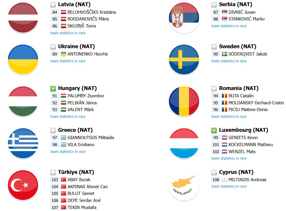 girodociclismo.com.br campeonato europeu de ciclismo onde assistir lista de largada final com a numeracao dos ciclistas e a previa da competicao image 8