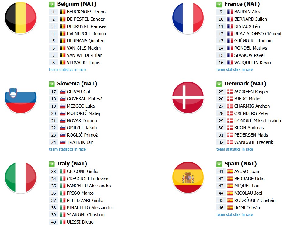girodociclismo.com.br campeonato europeu onde assistir ao vivo lista de largada final e previa da competicao image 1
