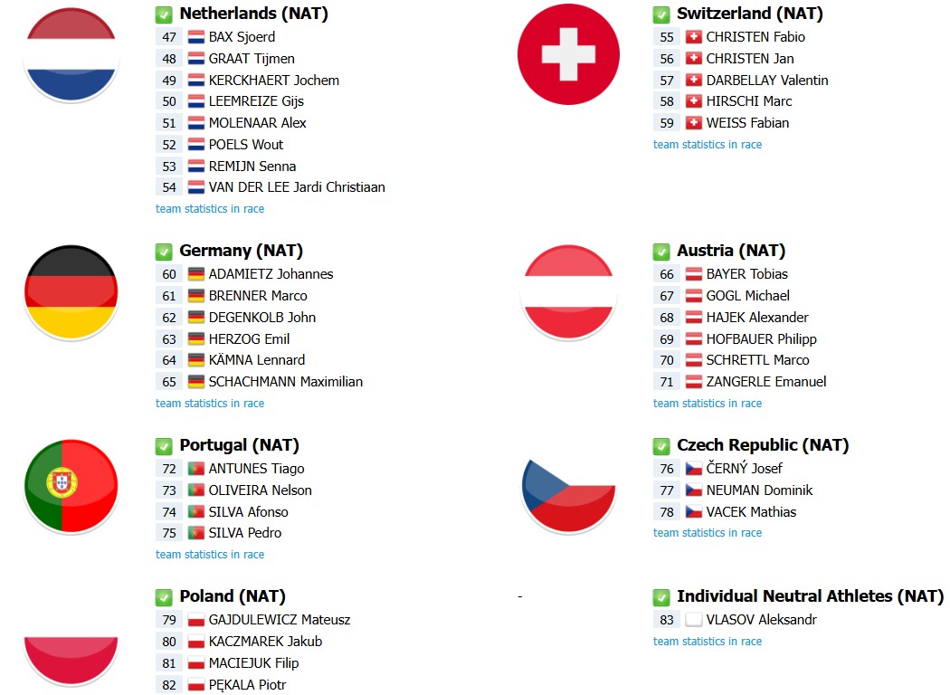 girodociclismo.com.br campeonato europeu onde assistir ao vivo lista de largada final e previa da competicao image 3