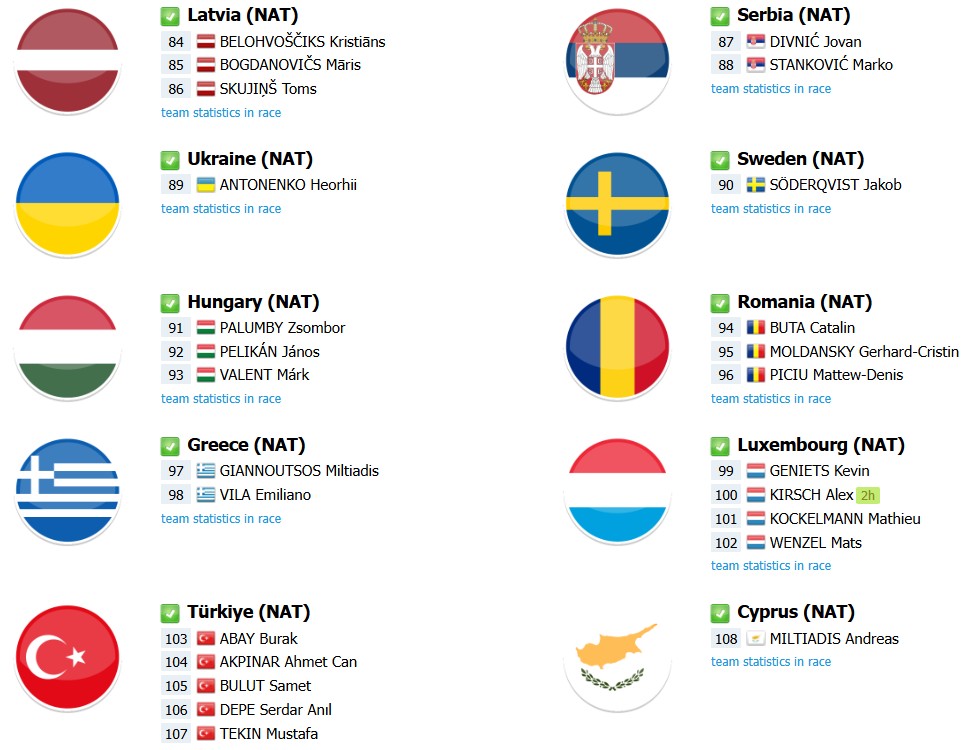 girodociclismo.com.br campeonato europeu onde assistir ao vivo lista de largada final e previa da competicao image 5