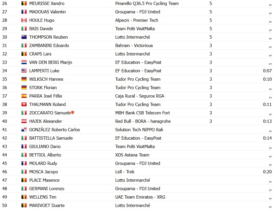 girodociclismo.com.br coppa bernocchi 2026 noa isidore vence ciclista top 3 e desclassificado apos provocar queda de filippo ganna resultados e chegada image 2