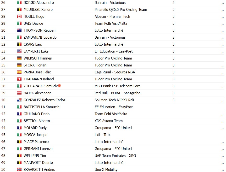 girodociclismo.com.br coppa bernocchi 2026 noa isidore vence em sprint massivo filippo ganna sofre forte queda resultados e chegada image 2