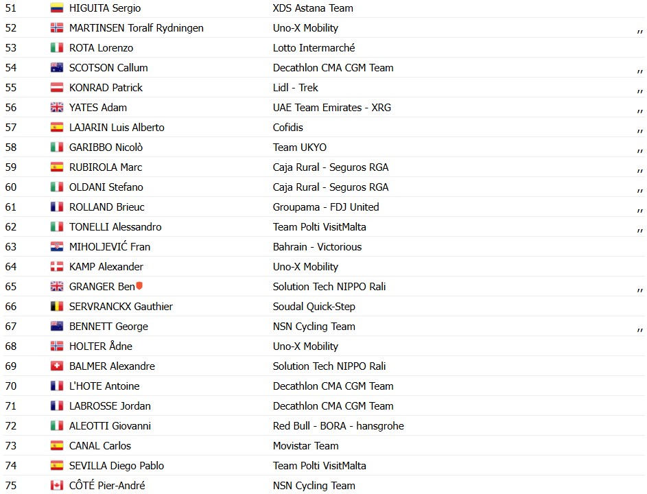 girodociclismo.com.br coppa bernocchi 2026 noa isidore vence em sprint massivo filippo ganna sofre forte queda resultados e chegada image 4
