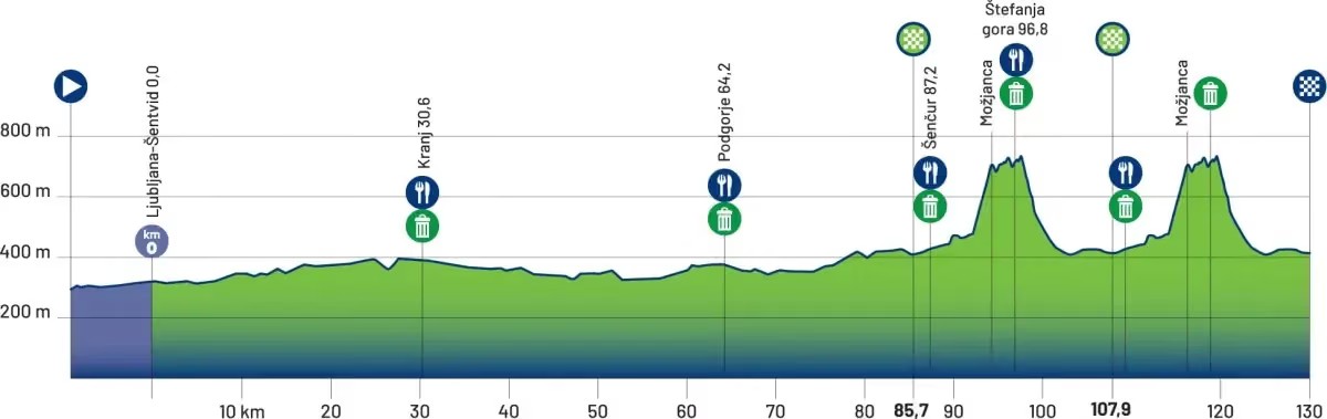 girodociclismo.com.br demi vollering vence o campeonato europeu apos titulo mundial confira os resultados e a chegada image 12