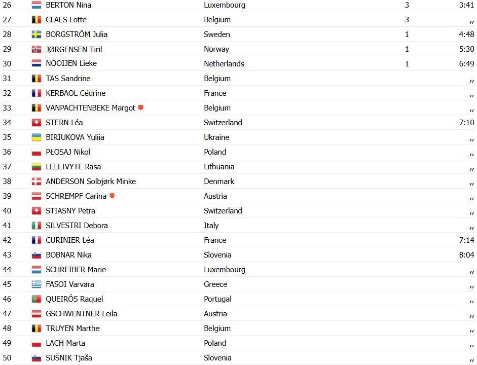 girodociclismo.com.br demi vollering vence o campeonato europeu apos titulo mundial confira os resultados e a chegada image 6