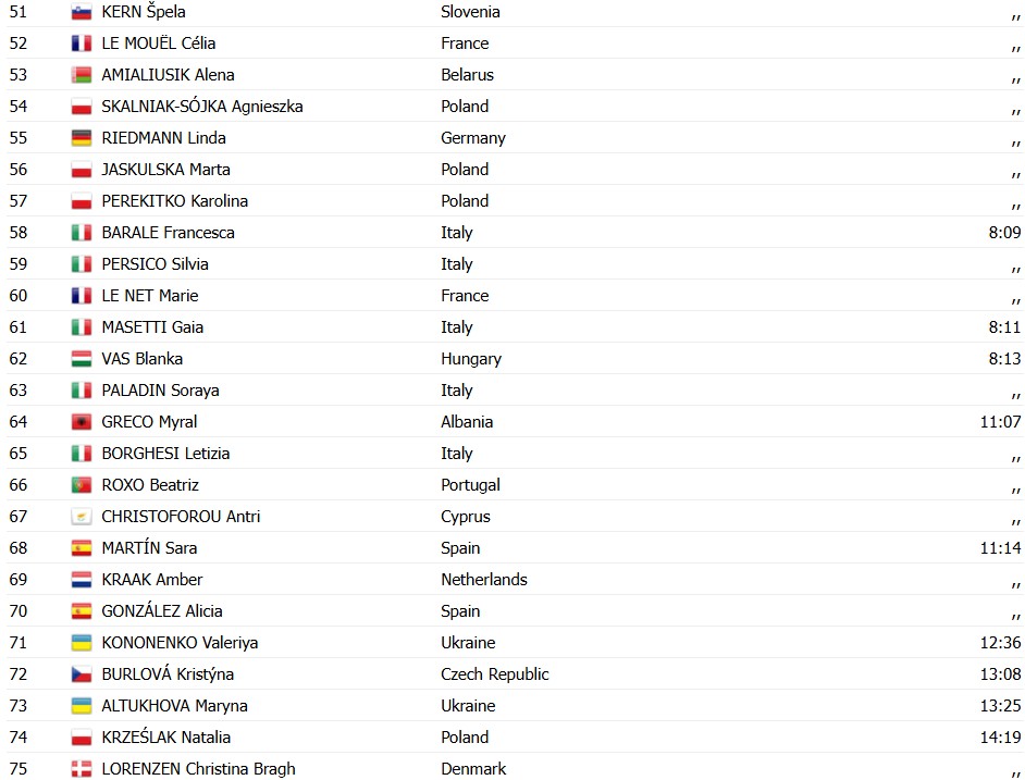 girodociclismo.com.br demi vollering vence o campeonato europeu apos titulo mundial confira os resultados e a chegada image 7