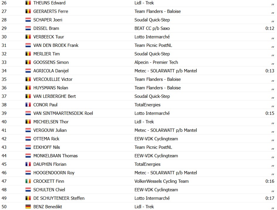 girodociclismo.com.br eneco tour 2026 jakob soderqvist vence o prologo do por apenas 7 centesimos resultados e chegada image 6