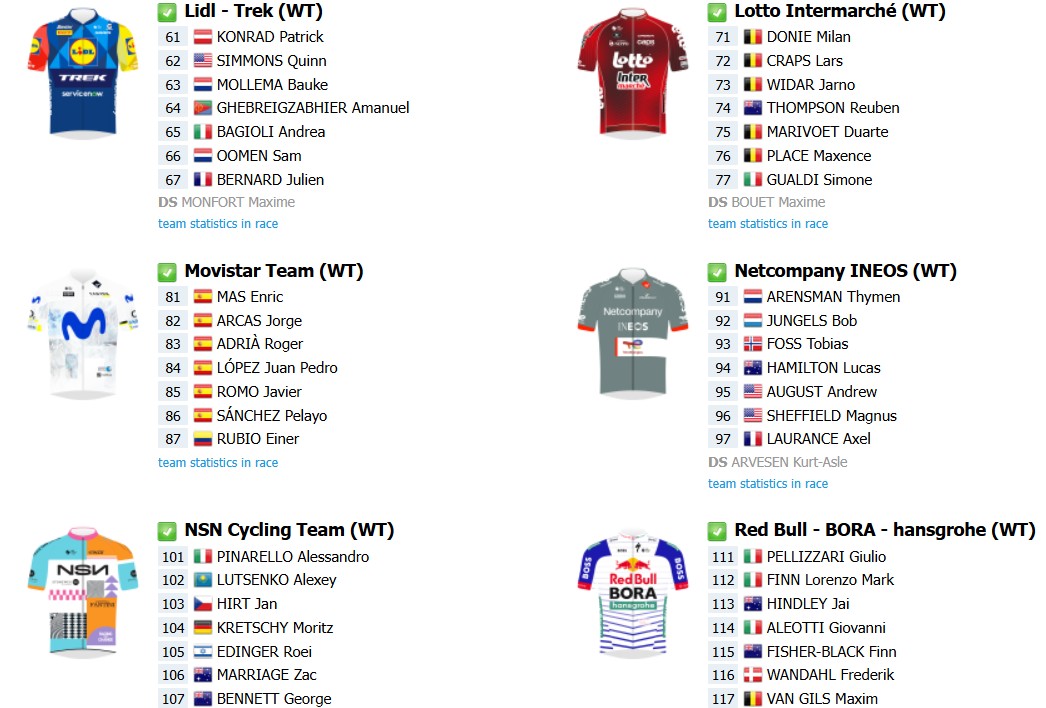 girodociclismo.com.br evenepoel e mcnulty se encontram na italia image 6