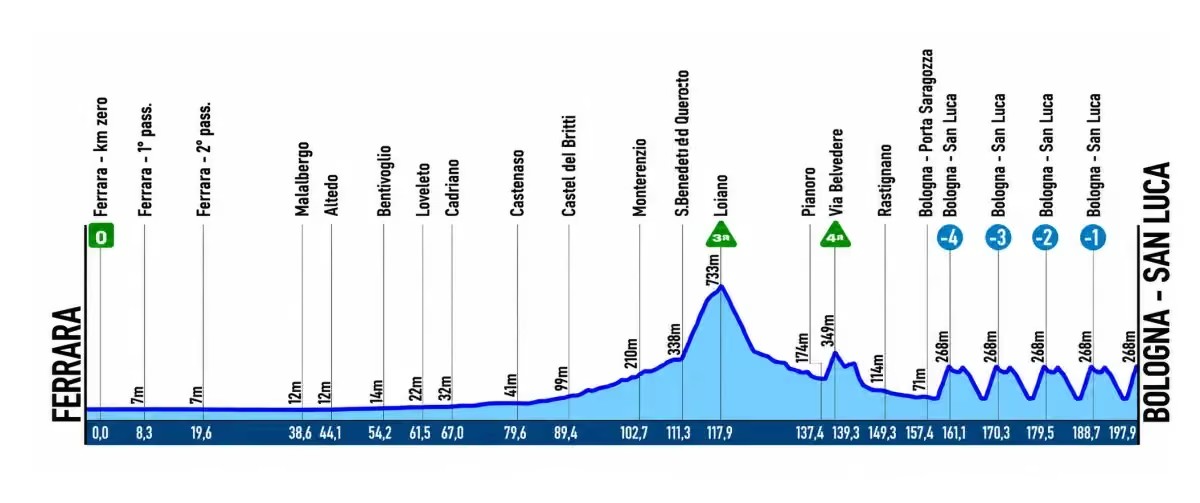 girodociclismo.com.br giro dellemilia 2026 davide piganzoli vence isolado apos poderoso ataque confira os resultados e a chegada image 8