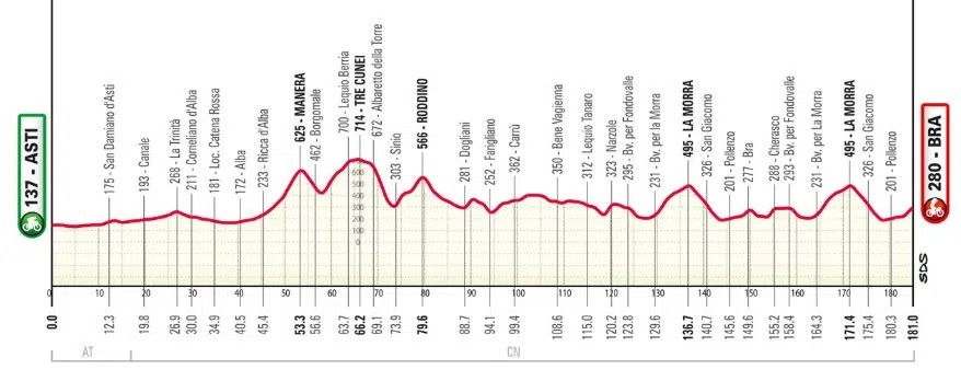 girodociclismo.com.br gran piemonte 2026 dorian godon vence no sprint afonso eulalio e top 7 resultados e chegada image