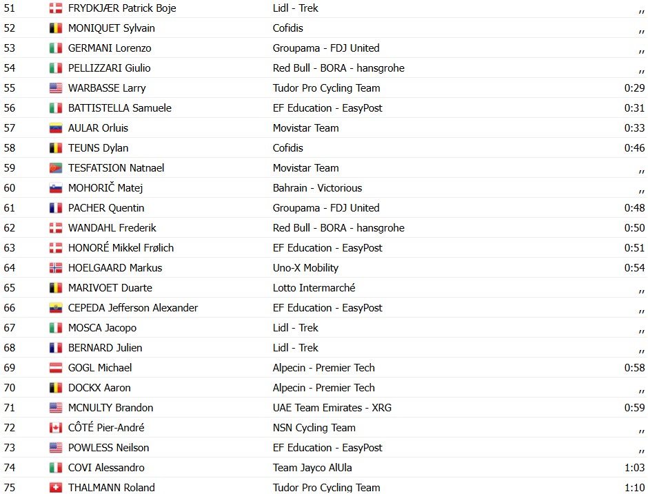 girodociclismo.com.br gran piemonte 2026 fuga de isaac del toro e neutralizada e dorian godon vence no sprint resultados e chegada image 8