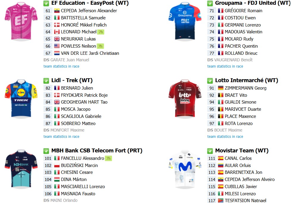 girodociclismo.com.br gran piemonte com isaac del toro e forte start list reune favoritos no ultimo teste antes do il lombardia image 10