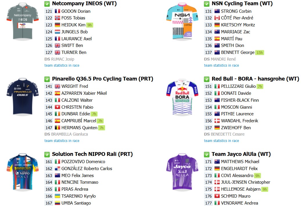 girodociclismo.com.br gran piemonte com isaac del toro e forte start list reune favoritos no ultimo teste antes do il lombardia image 12