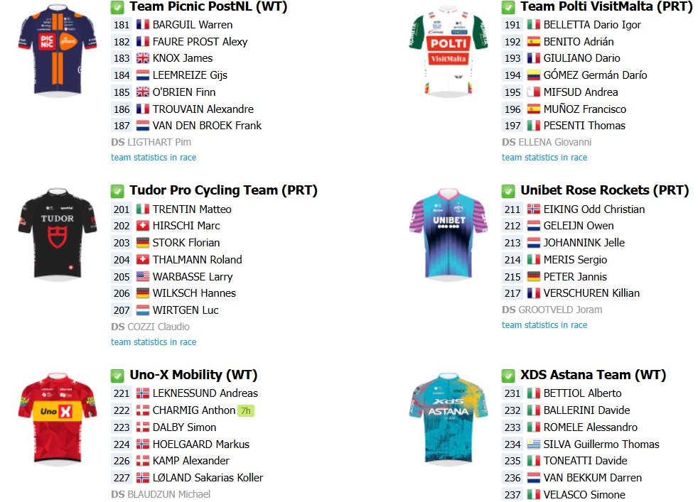 girodociclismo.com.br gran piemonte com isaac del toro e forte start list reune favoritos no ultimo teste antes do il lombardia image 13