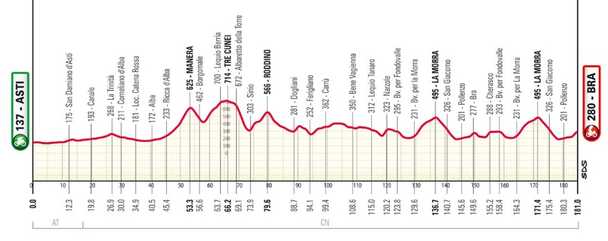 girodociclismo.com.br gran piemonte com isaac del toro e forte start list reune favoritos no ultimo teste antes do il lombardia image 3