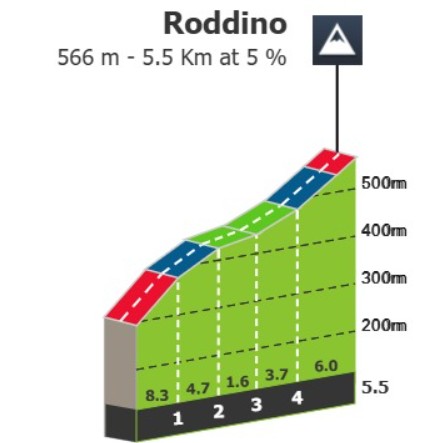 girodociclismo.com.br gran piemonte com isaac del toro e forte start list reune favoritos no ultimo teste antes do il lombardia image 4