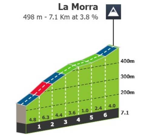 girodociclismo.com.br gran piemonte com isaac del toro e forte start list reune favoritos no ultimo teste antes do il lombardia image 5