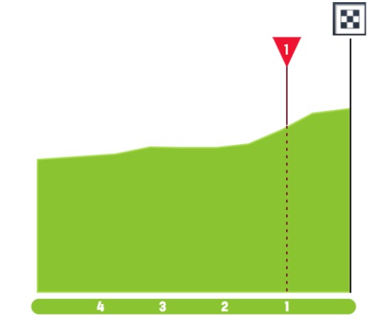 girodociclismo.com.br gran piemonte com isaac del toro e forte start list reune favoritos no ultimo teste antes do il lombardia image 6