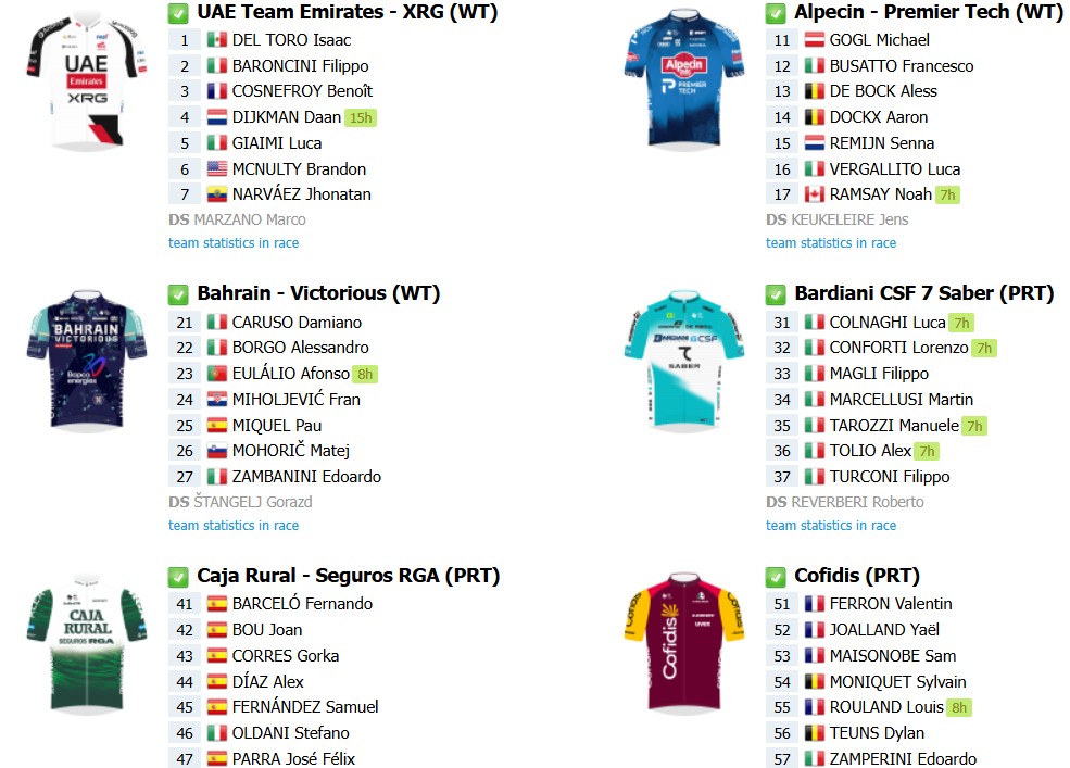 girodociclismo.com.br gran piemonte com isaac del toro e forte start list reune favoritos no ultimo teste antes do il lombardia image 7