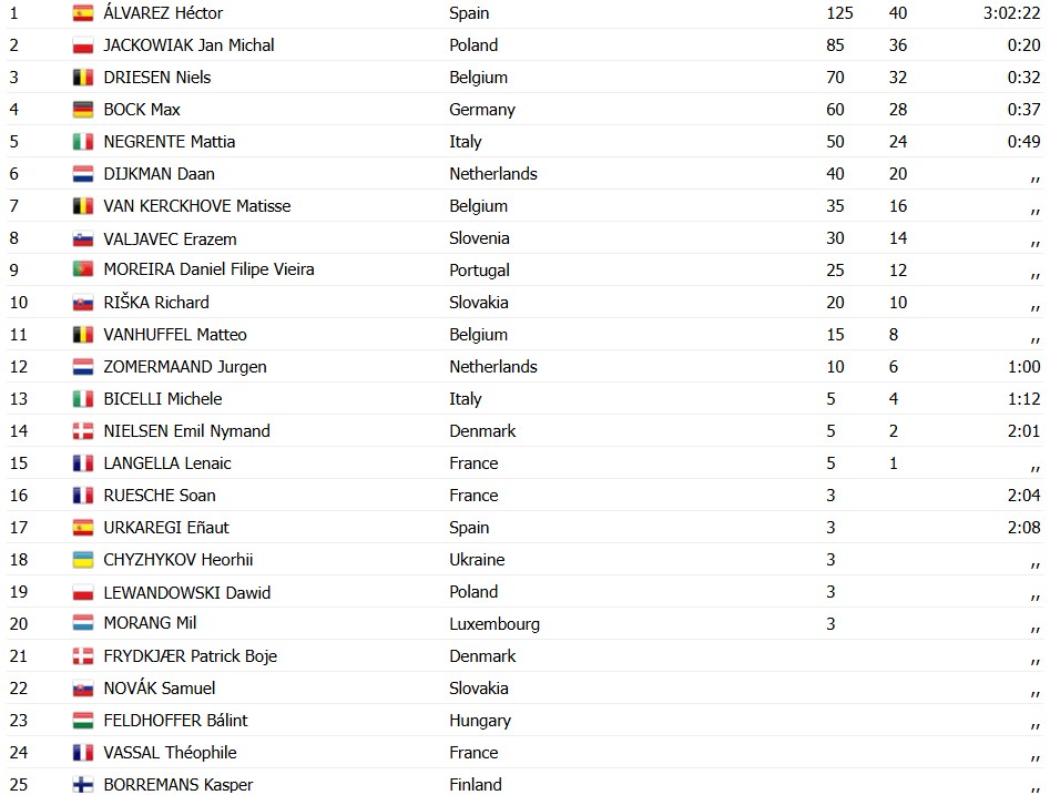 girodociclismo.com.br hector alvarez conquista o titulo europeu sub 23 na eslovenia image 2