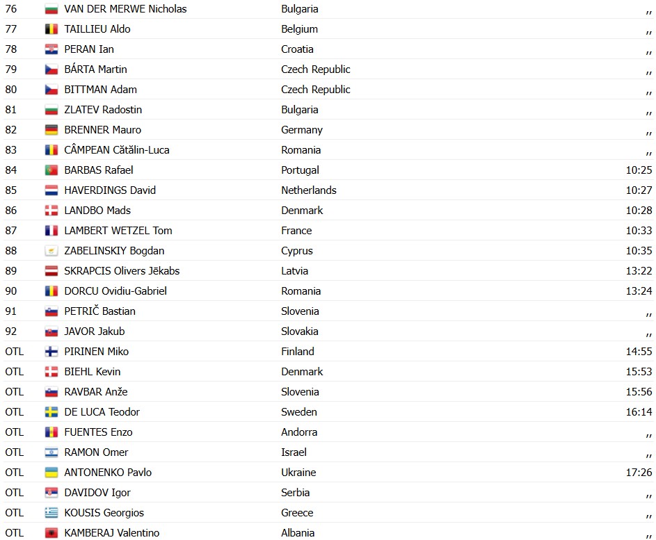 girodociclismo.com.br hector alvarez conquista o titulo europeu sub 23 na eslovenia image 7