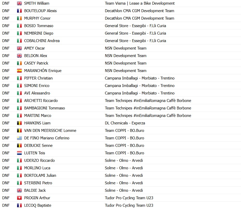 girodociclismo.com.br henrique bravo vence a il lombardia sub 23 com ataque decisivo image 22